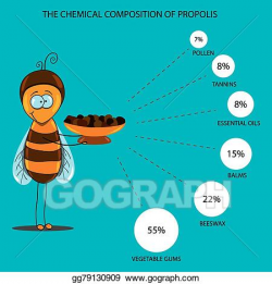 EPS Vector - Chemical properties of propolis. Stock Clipart ...