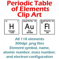 Periodic Table of Elements Chemistry Clip Art: All 118 Elements ...