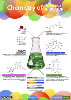 Colourful Chemistry: Chemistry of UNIVERSAL INDICATOR | Chemistry ...