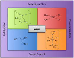 A Wiki-Based Group Project in an Inorganic Chemistry Foundation ...