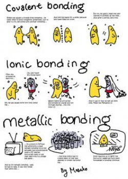 clipart of covalent bond - Google Search | Homeschool Science ...