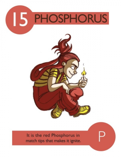 Chemical properties – Phosphorus symbol, electronic configuration ...