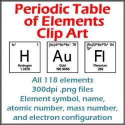 Periodic Table of Elements Chemistry Clip Art: All 118 Elements | TpT
