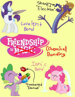 Chem-20 Chemical Bonds Title Page by Nelsonngyn0 on DeviantArt