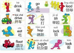 32 best chinese tutoring images on Pinterest | Chinese language ...