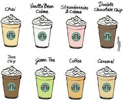 caramel, chai, coffee, double chocolate chip, frappuccino, fraps ...