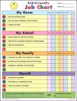 179 best Kids ~ responsibility charts images on Pinterest ...