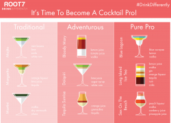 It's Time To Become A Cocktail Pro | Healthy/Sweet drinks ...
