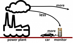 What's Polluting Delhi's Air?