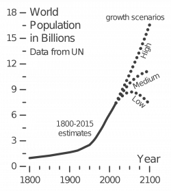 Projections of population growth - Wikipedia