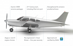 Reborn Aviation | Enhanced PA28 Warrior Aircraft Sales