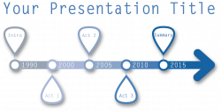 Free Prezi Template - timeline. Available to download at www.jim ...
