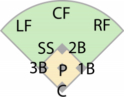 Baseball Positions Diagram (48+)