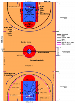 Basketball Court Size Comparison Of Dimensions ~ Clipgoo