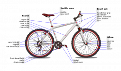 reference - Terminology index - a list of bike part names and ...