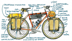 Bicycle Touring VS Bikepacking — 4Wheels2freedom | Bicycle touring ...