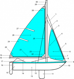 Sailing Points Of Sail Illustrations Clip Art at Clker.com - vector ...