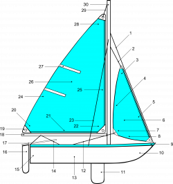 Clipart - Sailing Parts of Boat Illustration