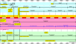 Timeline 350-230 BC (Inter-Testamental Period Part 1)