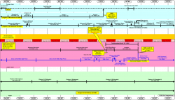 Timeline 240-120 BC (Inter-Testamental Period Part 2)