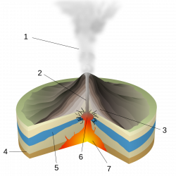 Phreatic eruption - Wikipedia