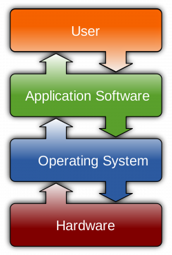 Software - Wikipedia