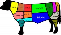 File:Arabic Beef Cuts.svg - Wikimedia Commons