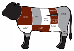 NGO YOUR MEAL: All the Different Cuts of the Cow Part 1