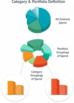 PureSpend Technology Sourcing Strategy | ProcureAbility