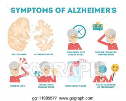 Vector Stock - Alzheimer disease symptoms infographic ...