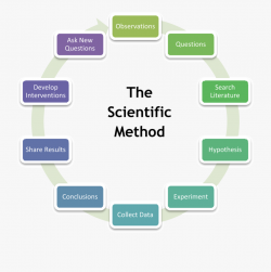Scientific Research Method - Semler Scientific #821811 ...