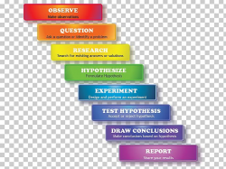 Scientific Method Research Science Project Scientist PNG ...