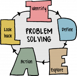 Problem Solving - Lessons - Tes Teach
