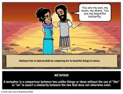 Define metaphor with storyboards. Learn metaphor definition, meaning ...