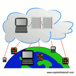 Cloud computing - A simple introduction - Explain that Stuff