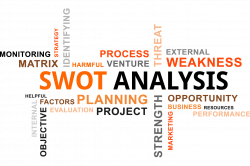 The Structure of a Good SWOT - How to do it Right | SMI