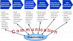 Creative Corporate and Marketing Communication