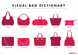 A Visual Handbag Glossary | Pinterest | Purse, Shopping and Fashion ...