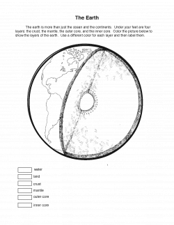 Earth Layers Coloring Sheet | Montessori Geography | Pinterest ...