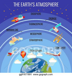 Vector Art - The earth atmosphere structure with clouds and ...