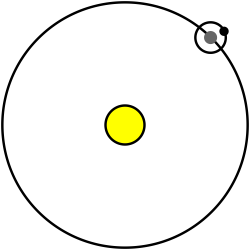 File:Sun earth moon.svg - Wikimedia Commons