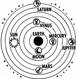 Clipart - Solar System Geocentric
