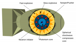 Nuclear weapon design - Wikipedia
