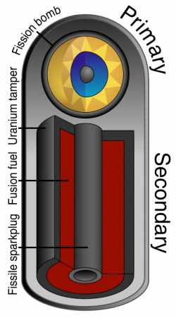 Nuclear weapon - Wikiwand