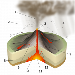 Vulcanian eruption - Wikipedia