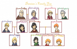 extended family tree template | datariouruguay