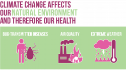 The Healthy Communities Campaign - Pollution Probe