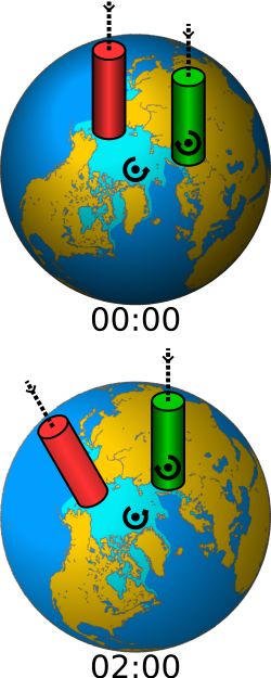File:Equatorial mount principle.svg - Wikimedia Commons