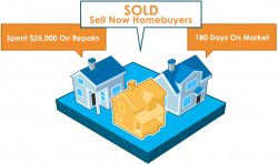 Sell Now Homebuyers - Where We Buy Houses