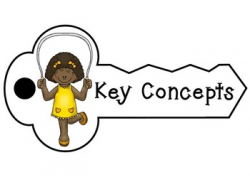 Key Concepts- PE with clip art, IB PYP